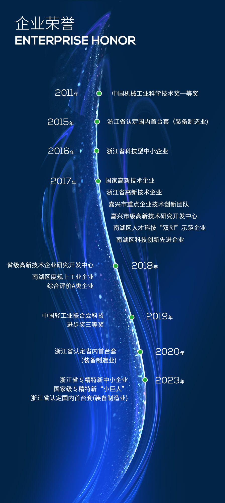 企業(yè)榮譽(yù)